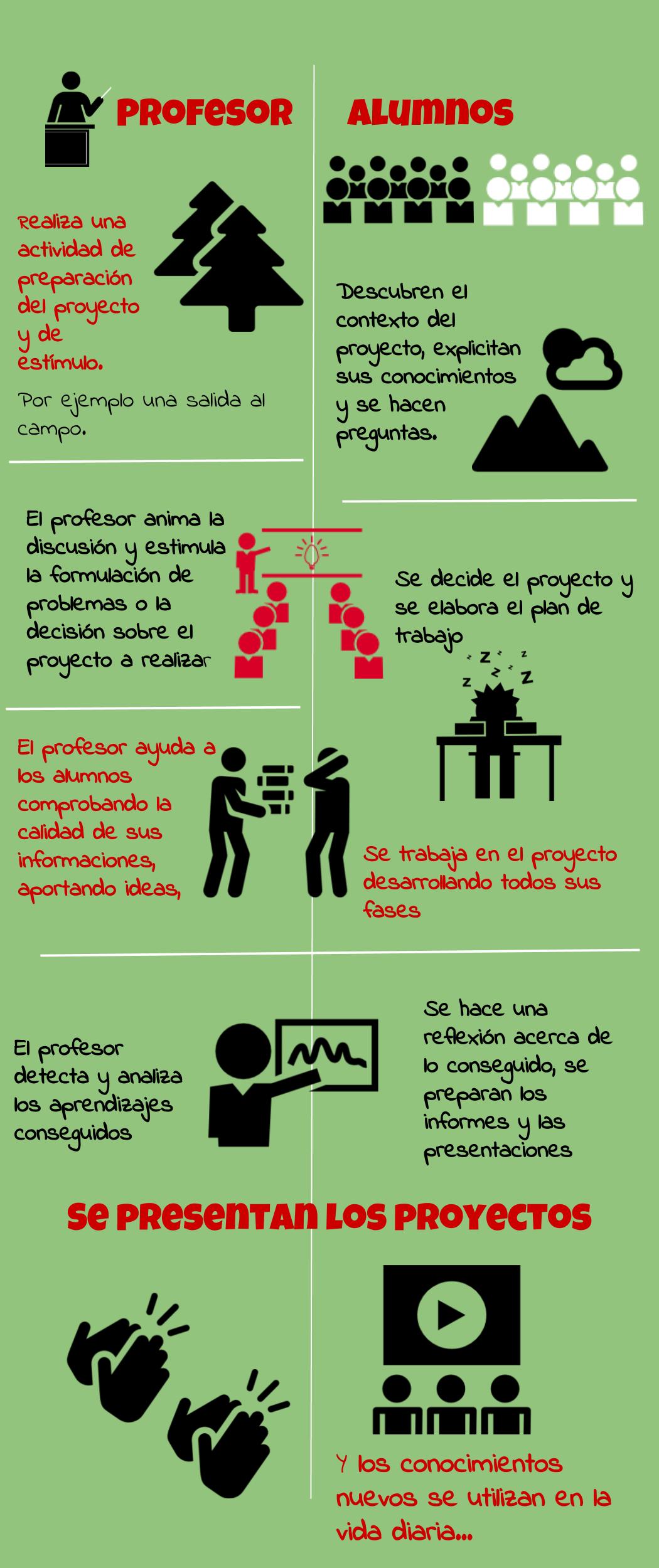 creación de infografías en el aula